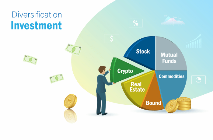 Investment portfolio diversification diversify want if effectively should know diversifying things