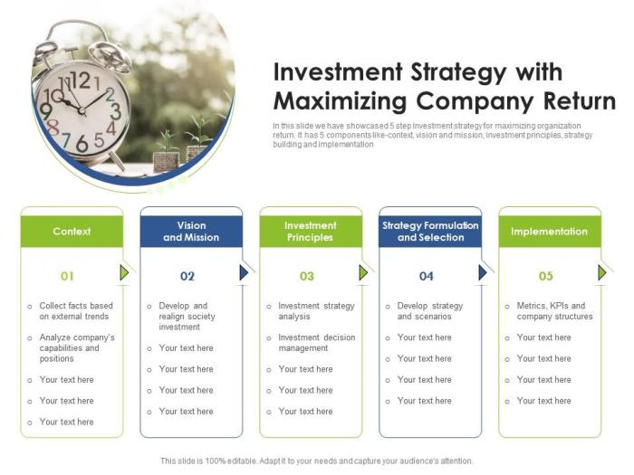 Investment build strategy steps business