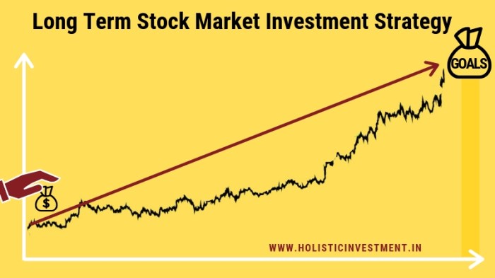 Term long investment investments investing stock successful tips market insidebitcoins