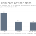 Etfs investing